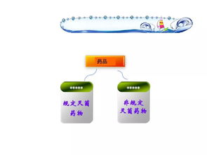 药物质量的微生物控制技术 现状与前沿实践