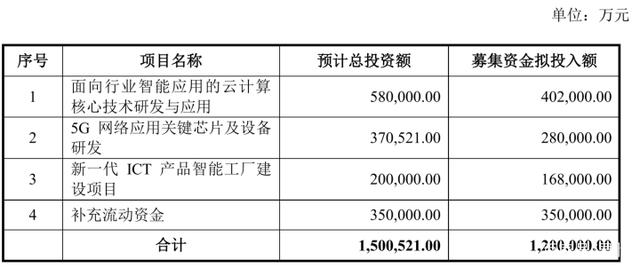 紫光股份业绩高增、转17%股份获批复，科技股隐形冠军大鹏展翅