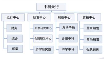 国家重点工程研究中心 中科先行选择华天动力协同oa系统