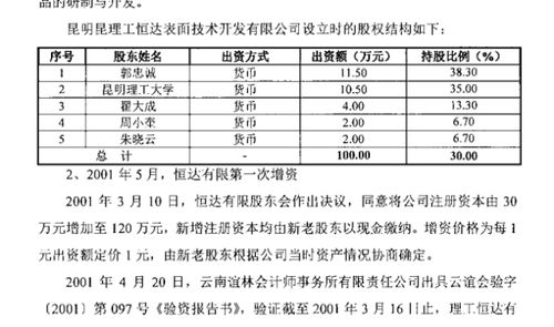 昆工科技冲刺北交所 高光背后的隐忧与挑战